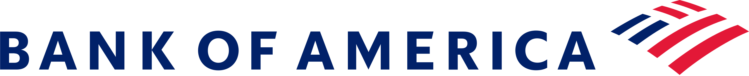 top mba colleges in up